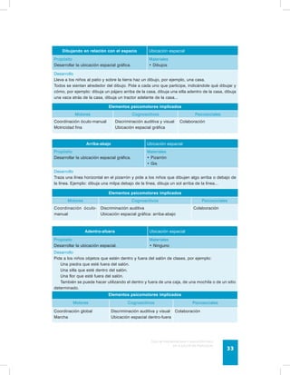 Dibujando en relación con el espacio Ubicación espacial 
Guía de psicomotricidad y educación física 
en la educación preescolar 33 
Propósito 
Desarrollar la ubicación espacial gráfica. 
Materiales 
• Dibujos 
Desarrollo 
Lleva a los niños al patio y sobre la tierra haz un dibujo, por ejemplo, una casa. 
Todos se sientan alrededor del dibujo. Pide a cada uno que participe, indicándole qué dibujar y 
cómo, por ejemplo: dibuja un pájaro arriba de la casa, dibuja una silla adentro de la casa, dibuja 
una vaca atrás de la casa, dibuja un tractor adelante de la casa... 
Elementos psicomotores implicados 
Motores Cognoscitivos Psicosociales 
Coordinación óculo-manual 
Motricidad fina 
Discriminación auditiva y visual 
Ubicación espacial gráfica 
Colaboración 
Arriba-abajo Ubicación espacial 
Propósito 
Desarrollar la ubicación espacial gráfica. 
Materiales 
• Pizarrón 
• Gis 
Desarrollo 
Traza una línea horizontal en el pizarrón y pide a los niños que dibujen algo arriba o debajo de 
la línea. Ejemplo: dibuja una milpa debajo de la línea, dibuja un sol arriba de la línea... 
Elementos psicomotores implicados 
Motores Cognoscitivos Psicosociales 
Coordinación óculo-manual 
Discriminación auditiva 
Ubicación espacial gráfica: arriba-abajo 
Colaboración 
Adentro-afuera Ubicación espacial 
Propósito 
Desarrollar la ubicación espacial. 
Materiales 
• Ninguno 
Desarrollo 
Pide a los niños objetos que estén dentro y fuera del salón de clases, por ejemplo: 
Una piedra que esté fuera del salón. 
Una silla que esté dentro del salón. 
Una flor que esté fuera del salón. 
También se puede hacer utilizando el dentro y fuera de una caja, de una mochila o de un sitio 
determinado. 
Elementos psicomotores implicados 
Motores Cognoscitivos Psicosociales 
Coordinación global 
Marcha 
Discriminación auditiva y visual 
Ubicación espacial dentro-fuera 
Colaboración 
 