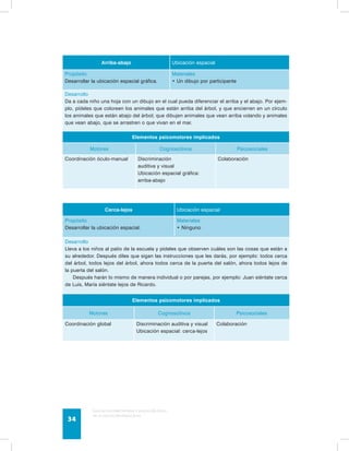 Arriba-abajo Ubicación espacial 
Propósito 
Desarrollar la ubicación espacial gráfica. 
Guía de psicomotricidad y educación física 
en la educación preescolar 34 
Materiales 
• Un dibujo por participante 
Desarrollo 
Da a cada niño una hoja con un dibujo en el cual pueda diferenciar el arriba y el abajo. Por ejem-plo, 
pídeles que coloreen los animales que están arriba del árbol, y que encierren en un círculo 
los animales que están abajo del árbol; que dibujen animales que vean arriba volando y animales 
que vean abajo, que se arrastren o que vivan en el mar. 
Elementos psicomotores implicados 
Motores Cognoscitivos Psicosociales 
Coordinación óculo-manual Discriminación 
auditiva y visual 
Ubicación espacial gráfica: 
arriba-abajo 
Colaboración 
Cerca-lejos Ubicación espacial 
Propósito 
Desarrollar la ubicación espacial. 
Materiales 
• Ninguno 
Desarrollo 
Lleva a los niños al patio de la escuela y pídeles que observen cuáles son las cosas que están a 
su alrededor. Después diles que sigan las instrucciones que les darás, por ejemplo: todos cerca 
del árbol, todos lejos del árbol, ahora todos cerca de la puerta del salón, ahora todos lejos de 
la puerta del salón. 
Después harán lo mismo de manera individual o por parejas, por ejemplo: Juan siéntate cerca 
de Luis, María siéntate lejos de Ricardo. 
Elementos psicomotores implicados 
Motores Cognoscitivos Psicosociales 
Coordinación global Discriminación auditiva y visual 
Ubicación espacial: cerca-lejos 
Colaboración 
 