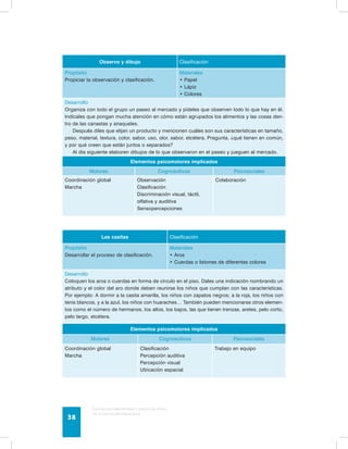 Observo y dibujo Clasificación 
Propósito 
Propiciar la observación y clasificación. 
Guía de psicomotricidad y educación física 
en la educación preescolar 38 
Materiales 
• Papel 
• Lápiz 
• Colores 
Desarrollo 
Organiza con todo el grupo un paseo al mercado y pídeles que observen todo lo que hay en él. 
Indícales que pongan mucha atención en cómo están agrupados los alimentos y las cosas den-tro 
de las canastas y anaqueles. 
Después diles que elijan un producto y mencionen cuáles son sus características en tamaño, 
peso, material, textura, color, sabor, uso, olor, sabor, etcétera, Pregunta, ¿qué tienen en común, 
y por qué creen que están juntos o separados? 
Al día siguiente elaboren dibujos de lo que observaron en el paseo y jueguen al mercado. 
Elementos psicomotores implicados 
Motores Cognoscitivos Psicosociales 
Coordinación global 
Marcha 
Observación 
Clasificación 
Discriminación visual, táctil, 
olfativa y auditiva 
Sensopercepciones 
Colaboración 
Las casitas Clasificación 
Propósito 
Desarrollar el proceso de clasificación. 
Materiales 
• Aros 
• Cuerdas o listones de diferentes colores 
Desarrollo 
Coloquen los aros o cuerdas en forma de círculo en el piso. Dales una indicación nombrando un 
atributo y el color del aro donde deben reunirse los niños que cumplan con las características. 
Por ejemplo: A dormir a la casita amarilla, los niños con zapatos negros; a la roja, los niños con 
tenis blancos, y a la azul, los niños con huaraches… También pueden mencionarse otros elemen-tos 
como el número de hermanos, los altos, los bajos, las que tienen trenzas, aretes, pelo corto, 
pelo largo, etcétera. 
Elementos psicomotores implicados 
Motores Cognoscitivos Psicosociales 
Coordinación global 
Marcha 
Clasificación 
Percepción auditiva 
Percepción visual 
Ubicación espacial 
Trabajo en equipo 
 