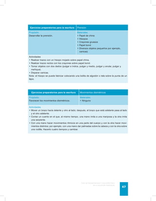 Guía de psicomotricidad y educación física 
en la educación preescolar 47 
Ejercicios preparatorios para la escritura Prensión 
Propósito 
Desarrollar la prensión. 
Materiales 
• Papel de china 
• Hisopos 
• Crayones gruesos 
• Papel bond 
• Diversos objetos pequeños por ejemplo, 
canicas) 
Actividades 
• Realizar trazos con un hisopo mojado sobre papel china. 
• Realizar trazos rectos con los crayones sobre papel bond. 
• Tomar objetos con dos dedos (pulgar e índice, pulgar y medio, pulgar y anular, pulgar y 
meñique). 
• Disparar canicas. 
Nota: el hisopo se puede fabricar colocando una bolita de algodón o tela sobre la punta de un 
lápiz. 
Ejercicios preparatorios para la escritura Movimientos disimétricos 
Propósito 
Materiales 
Favorecer los movimientos disimétricos. 
• Ninguno 
Actividades 
• Mover un brazo hacia delante y otro al lado; después, el brazo que está adelante pasa al lado 
y el otro adelante. 
• Contar un cuento en el que, al mismo tiempo, una mano imita a una mariposa y la otra imita 
una serpiente. 
• Con una mano hacer movimientos rítmicos en una parte del cuerpo y con la otra hacer movi-mientos 
distintos; por ejemplo, con una mano dar palmadas sobre la cabeza y con la otra sobre 
una rodilla. Hacerlo cuatro tiempos y cambiar. 
 