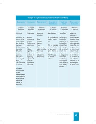 Ejemplo de la planeación de una sesión de educación física 
Guía de psicomotricidad y educación física 
en la educación preescolar 61 
Organización Introducción Calentamiento Desarrollo de 
habilidades 
Vuelta a la 
calma 
Observación y 
evaluación 
Duración: 
5 minutos 
Duración: 
5 minutos 
Duración: 
10 minutos 
Duración: 
15 minutos 
Duración: 
3 a 5 minutos 
Duración: 
5 minutos 
Chu chu 
Los niños se 
toman de la 
cintura o de 
los hombros y 
cantaran: 
Chu chu, este 
trenecito, 
Chu chu 
quiere 
caminar, 
Chu chu y 
cuando yo lo 
freno, 
Chu chu tiene 
que parar. 
Con esta 
actividad se 
puede 
trasladar a los 
niños del aula 
a la zona de 
trabajo y 
captar su 
atención. 
Explicación: 
Vamos a 
cantar una 
canción: 
Realizaremos 
la actividad 
que se 
indique 
logrando 
desplazarse 
por todo el 
espacio y 
regresar al 
punto de 
origen a la 
brevedad. 
Desarrollo 
aeróbico: 
Baile 
Rondas 
Marcha 
Trote 
Carreras de 
baja intensidad 
Flexiones 
Torsiones 
Extensiones 
Rotaciones 
Juan Pirulero 
Se formará una 
rueda y canta-rán: 
Éste es el juego 
de Juan Pirule-ro, 
que cada 
quien atienda su 
juego. 
Juan Pirulero 
les manda y 
ordena: 
Tigre Toño 
Se formará 
un circulo, 
cuando se les 
indique los 
niños inhala-rán 
y adopta-rán 
la actitud 
de un niño 
muy fuerte y 
a la siguiente 
indicación 
exhalarán y 
adoptaran la 
actitud de un 
niño débil y 
flácido. 
Debemos 
observar el 
comportamien-to 
de los niños, 
sus actitudes, 
la forma en que 
desarrollan sus 
competencias. 
Se recomienda 
la autoevalua-ción 
por medio 
de un diálogo 
sin olvidar que 
esta debe ser 
enfocada en el 
proceso y no 
en el resultado. 
 