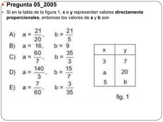  Pregunta 05_2005
 Si en la tabla de la figura 1, x e y representan valores directamente
proporcionales, entonces los valores de a y b son
 