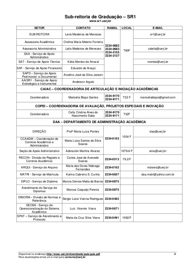 Diploma uerj