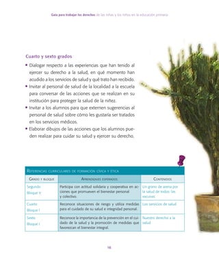 Guía para trabajar los derechos de las niñas y los niños en la educación primaria
16
Referencias curriculares de formación cívica y ética
Grado y bloque Aprendizajes esperados Contenidos
Segundo
Bloque V
Participa con actitud solidaria y cooperativa en ac-
ciones que promueven el bienestar personal
y colectivo.
Un grano de arena por
la salud de todos: las
vacunas
Cuarto
Bloque I
Reconoce situaciones de riesgo y utiliza medidas
para el cuidado de su salud e integridad personal.
Los servicios de salud
Sexto
Bloque I
Reconoce la importancia de la prevención en el cui-
dado de la salud y la promoción de medidas que
favorezcan el bienestar integral.
Nuestro derecho a la
salud
Cuarto y sexto grados
• Dialogar respecto a las experiencias que han tenido al
ejercer su derecho a la salud, en qué momento han
acudido a los servicios de salud y qué trato han recibido.
• Invitar al personal de salud de la localidad a la escuela
para conversar de las acciones que se realizan en su
institución para proteger la salud de la niñez.
• Invitar a los alumnos para que externen sugerencias al
personal de salud sobre cómo les gustaría ser tratados
en los servicios médicos.
• Elaborar dibujos de las acciones que los alumnos pue-
den realizar para cuidar su salud y ejercer su derecho.
 