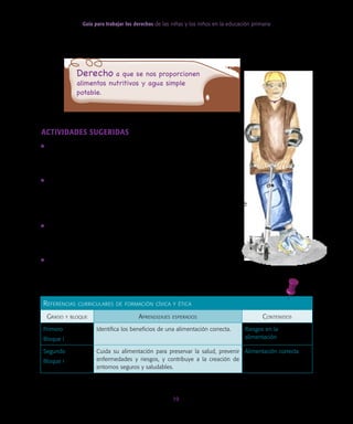 Guía para trabajar los derechos de las niñas y los niños en la educación primaria
19
Actividades sugeridas
• Elaborar un dibujo con los alimentos que consumen todos
los días, y solicitar que los alumnos identifiquen el valor
nutritivo de los mismos.
• Dialogar respecto a las consecuencias que tiene una alimen-
tación poco nutritiva. Analizar los problemas derivados de la
desnutrición, el sobrepeso y la obesidad. Presentar ejemplos de
niños que enfrentan problemas de diabetes.
• Realizar propuestas para que en la escuela se ofrezcan alimen-
tos nutritivos durante el receso. Enviarlas a la dirección de la
escuela y a las personas responsables de la alimentación.
• Dialogar sobre la importancia de que las niñas y los niños
se comprometan con su derecho a la alimentación. Anotar sus
compromisos.
Referencias curriculares de formación cívica y ética
Grado y bloque Aprendizajes esperados Contenidos
Primero
Bloque I
Identifica los beneficios de una alimentación correcta. Riesgos en la
alimentación
Segundo
Bloque I
Cuida su alimentación para preservar la salud, prevenir
enfermedades y riesgos, y contribuye a la creación de
entornos seguros y saludables.
Alimentación correcta
Derecho a que se nos proporcionen
alimentos nutritivos y agua simple
potable.
 