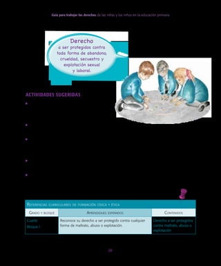 Guía para trabajar los derechos de las niñas y los niños en la educación primaria
20
Referencias curriculares de formación cívica y ética
Grado y bloque Aprendizajes esperados Contenidos
Cuarto
Bloque I
Reconoce su derecho a ser protegido contra cualquier
forma de maltrato, abuso o explotación.
Derecho a ser protegidos
contra maltrato, abuso o
explotación
Actividades sugeridas
• Organizar juegos cooperativos para que
los alumnos expresen y sientan el afecto
de sus compañeros.
• Solicitar a las niñas y los niños que dibujen la forma en que les gusta ser tratados y
aquellas formas de trato que les molestan y les hacen sentir incómodos.
• Presentar algunos casos de niñas o niños que se han enfrentado a situaciones de tor-
tura, tratos crueles, secuestro, venta o trata, abuso y explotación sexual, prostitución
y pornografía.
• Proponer acciones que pueden realizar las niñas y los niños para prevenir situaciones
que pongan en riesgo su integridad.
• Presentar información de algunas instituciones públicas y organizaciones de la socie-
dad civil que se encargan de proteger los derechos de la niñez.
Derecho
a ser protegidos contra
toda forma de abandono,
crueldad, secuestro y
explotación sexual
y laboral.
 