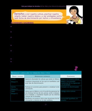 Guía para trabajar los derechos de las niñas y los niños en la educación primaria
21
Actividades sugeridas
• Investigar en fuentes bibliográficas y medios electrónicos las lenguas originarias que se
hablan en su entidad, y con la información armar un collage o un póster.
• Dialogar sobre la importancia de conocer y respetar las diferentes expresiones cultu-
rales de las personas con las que convivimos.
• Investigar en periódicos impresos o medios electrónicos ejemplos de falta de equidad
y de discriminación contra distintas personas por: edad, género, etnicidad, religión,
condición socioeconómica, enfermedad, rasgos físicos y preferencias políticas.
• Dialogar sobre las actitudes asumidas por las personas de los casos investigados y
cómo se afectan los derechos de algunas personas o grupos.
• Analizar situaciones de discriminación que se han presentado en el salón de clases o en
la escuela. Dialogar acerca de cómo se sienten cuando han sido discriminados o han
observado una situación de discriminación.
• Dialogar y reflexionar sobre la importancia de promover un trato equitativo entre las personas.
• Proponer acciones para evitar situaciones de racismo y discriminación en la escuela
y en el lugar donde viven. Plasmar sus acciones en pósteres, trípticos o volantes que
puedan colocarse y difundirse en espacios púbicos.
Referencias curriculares de formación cívica y ética
Grado y bloque Aprendizajes esperados Contenidos
Cuarto
Bloque III
Aprecia la diversidad de culturas que existe en México. México: un mosaico cultural
Cuestiona situaciones en las que se manifiesta cual-
quier tipo de discriminación.
México: una sociedad
respetuosa de la singularidad
y la pluralidad
Quinto
Bloque III
Participa en acciones para prevenir o erradicar la dis-
criminación.
Inclusión sin discriminación
Sexto
Bloque III
Valora que en México y en el mundo las personas tie-
nen diversas formas de vivir, pensar, sentir e interpre-
tar la realidad, y manifiesta respeto por las distintas
culturas de la sociedad.
Diálogo entre culturas
Manifiesta una postura crítica ante situaciones de dis-
criminación y racismo en la vida cotidiana.
Humanidad igualitaria, sin
racismo
Derecho a vivir nuestra cultura, practicar nuestra
religión, hablar nuestro idioma y a ser protegidos contra
toda forma de discriminación por motivo y circunstancia.
 