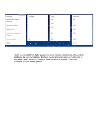 Padlet es una plataforma digital que permite crear murales colaborativos, ofreciendo la
posibilidad de construir espacios donde se pueden presentar recursos multimedia, ya
sea videos, audio, fotos o documentos. Estos recursos se agregan como notas
adhesivas, como si fuesen “post-its”.
 