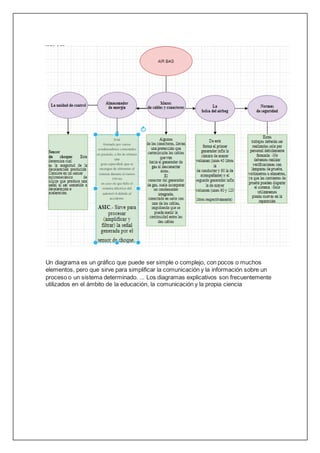 Un diagrama es un gráfico que puede ser simple o complejo, con pocos o muchos
elementos, pero que sirve para simplificar la comunicación y la información sobre un
proceso o un sistema determinado. ... Los diagramas explicativos son frecuentemente
utilizados en el ámbito de la educación, la comunicación y la propia ciencia
 