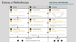Extras e Referências Copy Canvas - Beto Altenhofen
https://sl.empiricus.com.br/p/can01-canvas/
 