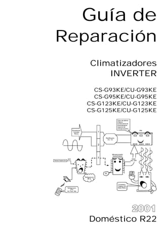Guía de
Reparación
Climatizadores
INVERTER
CS-G93KE/CU-G93KE
CS-G95KE/CU-G95KE
CS-G123KE/CU-G123KE
CS-G125KE/CU-G125KE

Doméstico R22

 