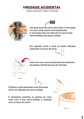 Use duas luvas de correr para fazer a marcação
no cano, onde a parte será substituída.
A marcação deve ser feita 0,5 cm acima das
extremidades das peças unidas.
Em seguida, corte o cano na parte indicada
utilizando um arco de serra.
É necessário chanfrar as pontas do cano
novo com a lixa, para facilitar a vedação
com as luvas de correr.
Finalize o corte passando uma lima para
retirar as rebarbas do cano cortado.
UMIDADE ACIDENTAL 
Corte um cano novo exatamente do tamanho
do pedaço danificado que foi retirado.
C O M O R E P A R A R C A N O S F U R A D O S
3
(LEROY MERLIN, 2015a)
(TIGRE, 2017a)
(TIGRE, 2017a)
(TIGRE, 2017a)
 