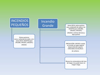 Un1384 Guia de respuesta en caso de emergencia utc | PPTX