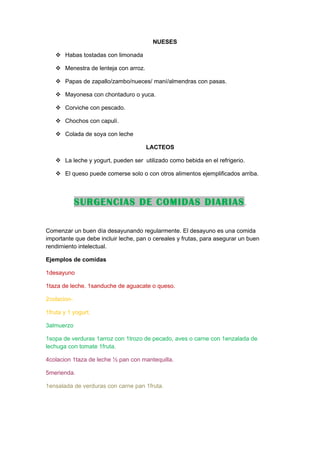 NUESES

    Habas tostadas con limonada

    Menestra de lenteja con arroz.

    Papas de zapallo/zambo/nueces/ maní/almendras con pasas.

    Mayonesa con chontaduro o yuca.

    Corviche con pescado.

    Chochos con capulí.

    Colada de soya con leche

                                      LACTEOS

    La leche y yogurt, pueden ser utilizado como bebida en el refrigerio.

    El queso puede comerse solo o con otros alimentos ejemplificados arriba.



             SURGENCIAS DE COMIDAS DIARIAS .

Comenzar un buen día desayunando regularmente. El desayuno es una comida
importante que debe incluir leche, pan o cereales y frutas, para asegurar un buen
rendimiento intelectual.

Ejemplos de comidas

1desayuno

1taza de leche. 1sanduche de aguacate o queso.

2colacion-

1fruta y 1 yogurt.

3almuerzo

1sopa de verduras 1arroz con 1trozo de pecado, aves o carne con 1enzalada de
lechuga con tomate 1fruta.

4colacion 1taza de leche ½ pan con mantequilla.

5merienda.

1ensalada de verduras con carne pan 1fruta.
 