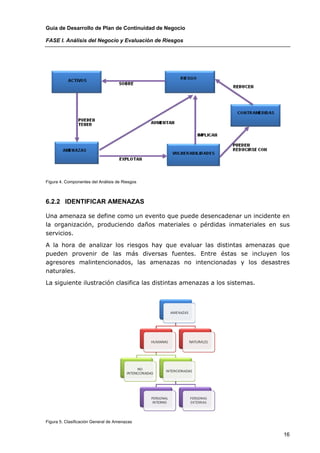 Guía de Desarrollo de Plan de Continuidad de Negocio

FASE I. Análisis del Negocio y Evaluación de Riesgos




Figura 4. Componentes del Análisis de Riesgos



6.2.2 IDENTIFICAR AMENAZAS

Una amenaza se define como un evento que puede desencadenar un incidente en
la organización, produciendo daños materiales o pérdidas inmateriales en sus
servicios.

A la hora de analizar los riesgos hay que evaluar las distintas amenazas que
pueden provenir de las más diversas fuentes. Entre éstas se incluyen los
agresores malintencionados, las amenazas no intencionadas y los desastres
naturales.

La siguiente ilustración clasifica las distintas amenazas a los sistemas.




Figura 5. Clasificación General de Amenazas


                                                                            16
 