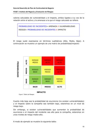 Guía de Desarrollo de Plan de Continuidad de Negocio

FASE I. Análisis del Negocio y Evaluación de Riesgos


valores calculados de vulnerabilidad y el impacto, ambos ligados a su vez de la
relación entre el activo y la amenaza a la que el riesgo calculado se refiere.


                    PROBABILIDAD DE INCIDENTES= AMENAZA X VULNERABILIDAD

                    RIESGO= PROBABILIDAD DE INCIDENTES X IMPACTO




El riesgo suele expresarse en términos cualitativos (Alto, Medio, Bajo). A
continuación se muestra un ejemplo de una matriz de probabilidad/impacto:




                                           RIESGO       RIESGO   RIESGO
                               ALTO




                                           MEDIO         ALTO     ALTO
    PROBABILIDADD




                               MEDIO




                                           RIESGO       RIESGO   RIESGO
                                            BAJO        MEDIO     ALTO



                                           RIESGO       RIESGO   RIESGO
                               BAJO




                                            BAJO         BAJO    MEDIO


                                            BAJO        MEDIO    ALTO


                                                  IMPACTO
                    Figura 7. Matriz de Riesgos




Cuanto más baja sea la probabilidad de ocurrencia (no existan vulnerabilidades)
y el impacto sobre la compañía sea también bajo, estaremos en un nivel de
riesgo bajo.

Sin embargo, si existen vulnerabilidades que aumenten la probabilidad de
ocurrencia o el impacto del incidente sea alto para la compañía, estaremos en
unos niveles de riesgo medio-alto.



A modo de ejemplo se muestra la siguiente tabla:

                                                                             19
 