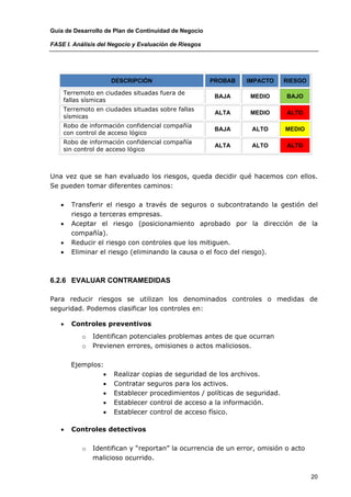 Guía de Desarrollo de Plan de Continuidad de Negocio

FASE I. Análisis del Negocio y Evaluación de Riesgos




                     DESCRIPCIÓN                       PROBAB   IMPACTO    RIESGO

    Terremoto en ciudades situadas fuera de
                                                        BAJA     MEDIO     BAJO
    fallas sísmicas
    Terremoto en ciudades situadas sobre fallas
                                                        ALTA     MEDIO     ALTO
    sísmicas
    Robo de información confidencial compañía
                                                        BAJA     ALTO      MEDIO
    con control de acceso lógico
    Robo de información confidencial compañía
                                                        ALTA     ALTO      ALTO
    sin control de acceso lógico



Una vez que se han evaluado los riesgos, queda decidir qué hacemos con ellos.
Se pueden tomar diferentes caminos:

   •   Transferir el riesgo a través de seguros o subcontratando la gestión del
       riesgo a terceras empresas.
   •   Aceptar el riesgo (posicionamiento aprobado por la dirección de la
       compañía).
   •   Reducir el riesgo con controles que los mitiguen.
   •   Eliminar el riesgo (eliminando la causa o el foco del riesgo).



6.2.6 EVALUAR CONTRAMEDIDAS

Para reducir riesgos se utilizan los denominados controles o medidas de
seguridad. Podemos clasificar los controles en:

   •   Controles preventivos
          o    Identifican potenciales problemas antes de que ocurran
          o    Previenen errores, omisiones o actos maliciosos.

       Ejemplos:
                •    Realizar copias de seguridad de los archivos.
                •    Contratar seguros para los activos.
                •    Establecer procedimientos / políticas de seguridad.
                •    Establecer control de acceso a la información.
                •    Establecer control de acceso físico.

   •   Controles detectivos

           o   Identifican y “reportan” la ocurrencia de un error, omisión o acto
               malicioso ocurrido.

                                                                                    20
 