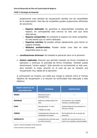 Guía de Desarrollo de Plan de Continuidad de Negocio

FASE II. Estrategia de Respaldo


          proporcionar unos tiempos de recuperación acordes con las necesidades
          de la organización. Este tipo de compañías pueden proporcionar diferentes
          de soluciones:

               o    Espacio dedicado: Se garantiza la disponibilidad inmediata del
                    espacio. En contrapartida este servicio es más caro que otras
                    alternativas.
               o    Espacio compartido: Se comparte el espacio con otras compañías.
                    Es más barato que un centro dedicado.
               o    Espacios móviles: Se pueden utilizar rápidamente, pero tienen un
                    espacio limitado.
               o    Módulos prefabricados: Pueden tardar unos días en estar
                    disponibles para su uso.

     •    Localizaciones diversas: Se traslada la operación pero no el personal.

     •    Centro replicado: Solución que permite trasladar de forma inmediata la
          operación y continuar la actividad de forma inmediata. También puede
          denominarse “centro espejo”. Esta solución es normalmente la más cara,
          pero también la mejor solución en el caso de que se necesite una
          recuperación muy rápida de la operación.

     A continuación se muestra una tabla que recoge la relación entre el Tiempo
     Objetivo de recuperación y la solución de continuidad más adecuada a este
     Objetivo:


   TIEMPO OBJETIVO DE
                                                 INTERNAS                       CONTRATADO
         RECUPERACIÓN

MESES                                    Reconstrucción /                             ----
                                         Realojamiento

SEMANAS                                  Edificios prefabricados On-    Contratación de unidades
                                         Site                           móviles o prefabricados

DIAS                                     Recuperación “in situ”         Subcontratación de procesos en
                                                                        oficinas móviles
                                         Trabajo en casa

HORAS                                    Localizaciones diversas con    Re-localización de un grupo de
                                         empleados formados             personas

INMEDIATO                                Localizaciones diversas para   Cambio de funcionamiento a un
                                         la misma función               centro de respaldo subcontratado

Figura 8. Tabla de Estrategias de Recuperación

Fuente: Business Continuity Institute.


                                                                                                         23
 