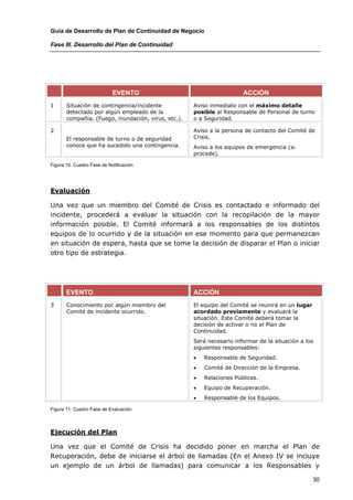 Guía de Desarrollo de Plan de Continuidad de Negocio

Fase III. Desarrollo del Plan de Continuidad




                            EVENTO                                     ACCIÓN
1      Situación de contingencia/incidente           Aviso inmediato con el máximo detalle
       detectado por algún empleado de la            posible al Responsable de Personal de turno
       compañía. (Fuego, inundación, virus, etc.).   o a Seguridad.

2                                                    Aviso a la persona de contacto del Comité de
       El responsable de turno o de seguridad        Crisis.
       conoce que ha sucedido una contingencia.      Aviso a los equipos de emergencia (si
                                                     procede).

Figura 10. Cuadro Fase de Notificación




Evaluación

Una vez que un miembro del Comité de Crisis es contactado e informado del
incidente, procederá a evaluar la situación con la recopilación de la mayor
información posible. El Comité informará a los responsables de los distintos
equipos de lo ocurrido y de la situación en ese momento para que permanezcan
en situación de espera, hasta que se tome la decisión de disparar el Plan o iniciar
otro tipo de estrategia.




       EVENTO                                        ACCIÓN
3      Conocimiento por algún miembro del            El equipo del Comité se reunirá en un lugar
       Comité de incidente ocurrido.                 acordado previamente y evaluará la
                                                     situación. Este Comité deberá tomar la
                                                     decisión de activar o no el Plan de
                                                     Continuidad.
                                                     Será necesario informar de la situación a los
                                                     siguientes responsables:
                                                     •   Responsable de Seguridad.
                                                     •   Comité de Dirección de la Empresa.
                                                     •   Relaciones Públicas.
                                                     •   Equipo de Recuperación.
                                                     •   Responsable de los Equipos.

Figura 11. Cuadro Fase de Evaluación



Ejecución del Plan

Una vez que el Comité de Crisis ha decidido poner en marcha el Plan de
Recuperación, debe de iniciarse el árbol de llamadas (En el Anexo IV se incluye
un ejemplo de un árbol de llamadas) para comunicar a los Responsables y

                                                                                                   30
 