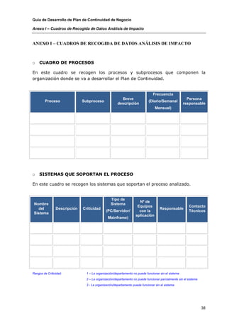 Guía de Desarrollo de Plan de Continuidad de Negocio

Anexo I – Cuadros de Recogida de Datos Análisis de Impacto


ANEXO I – CUADROS DE RECOGIDA DE DATOS ANÁLISIS DE IMPACTO



o   CUADRO DE PROCESOS

En este cuadro se recogen los procesos y subprocesos que componen la
organización donde se va a desarrollar el Plan de Continuidad.


                                                                               Frecuencia
                                                        Breve                                          Persona
         Proceso              Subproceso                                    (Diario/Semanal
                                                      descripción                                    responsable
                                                                                 Mensual)




o   SISTEMAS QUE SOPORTAN EL PROCESO

En este cuadro se recogen los sistemas que soportan el proceso analizado.


                                                 Tipo de
                                                                     Nº de
 Nombre                                          Sistema
                                                                    Equipos                             Contacto
   del          Descripción   Criticidad                                            Responsable
                                             (PC/Servidor/           con la                             Técnicos
 Sistema
                                                                   aplicación
                                               Mainframe)




Rangos de Criticidad:           1 – La organización/departamento no puede funcionar sin el sistema
                                2 – La organización/departamento no puede funcionar parcialmente sin el sistema
                                3 - La organización/departamento puede funcionar sin el sistema




                                                                                                                  38
 