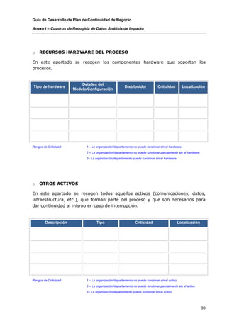 Guía de Desarrollo de Plan de Continuidad de Negocio

Anexo I – Cuadros de Recogida de Datos Análisis de Impacto




o   RECURSOS HARDWARE DEL PROCESO

En este apartado se recogen los componentes hardware que soportan los
procesos.


                            Detalles del
Tipo de hardware                                         Distribuidor            Criticidad         Localización
                        Modelo/Configuración




Rangos de Criticidad:         1 – La organización/departamento no puede funcionar sin el hardware
                              2 – La organización/departamento no puede funcionar parcialmente sin el hardware
                              3 - La organización/departamento puede funcionar sin el hardware




o   OTROS ACTIVOS

En este apartado se recogen todos aquellos activos (comunicaciones, datos,
infraestructura, etc.), que forman parte del proceso y que son necesarios para
dar continuidad al mismo en caso de interrupción.


         Descripción                 Tipo                        Criticidad                       Localización




Rangos de Criticidad:         1 – La organización/departamento no puede funcionar sin el activo
                              2 – La organización/departamento no puede funcionar parcialmente sin el activo
                              3 - La organización/departamento puede funcionar sin el activo




                                                                                                                 39
 