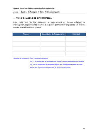 Guía de Desarrollo de Plan de Continuidad de Negocio

Anexo I – Cuadros de Recogida de Datos Análisis de Impacto


o   TIEMPO MÁXIMO DE INTERRUPCIÓN

Para cada uno de los procesos, se determinará el tiempo máximo de
interrupción, especificando cuántos días puede permanecer el proceso sin incurrir
en pérdidas económicas graves.


                Proceso                        Necesidades de Recuperación                            Criticidad




Necesidad de Recuperación: Día 0 : Recuperación inmediata

                           Día 1-7: El proceso debe ser recuperado entre el primer y el quinto día después de un incidente.

                           Día 7–30: El proceso debe ser recuperado después de la primera semana y antes de un mes.

                           Más 30 días: El proceso pude esperar más de 30 días a ser recuperado.




                                                                                                                         40
 
