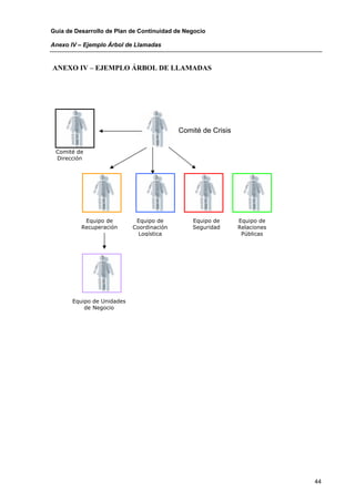 Guía de Desarrollo de Plan de Continuidad de Negocio

Anexo IV – Ejemplo Árbol de Llamadas


ANEXO IV – EJEMPLO ÁRBOL DE LLAMADAS




                                           Comité de Crisis

 Comité de
 Dirección




           Equipo de         Equipo de         Equipo de      Equipo de
          Recuperación      Coordinación       Seguridad      Relaciones
                              Logística                        Públicas




       Equipo de Unidades
           de Negocio




                                                                           44
 