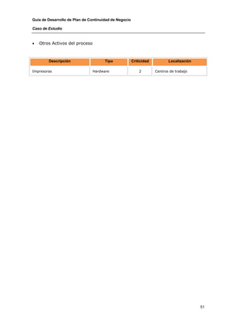 Guía de Desarrollo de Plan de Continuidad de Negocio

Caso de Estudio


•   Otros Activos del proceso



        Descripción                   Tipo             Criticidad          Localización

Impresoras                      Hardware                   2        Centros de trabajo




                                                                                          51
 