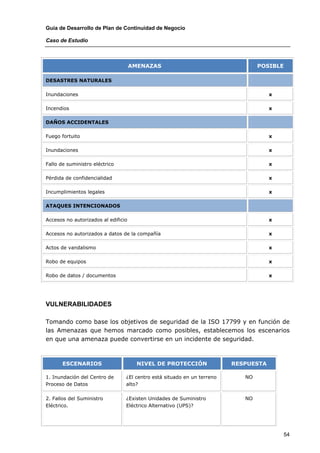 Guía de Desarrollo de Plan de Continuidad de Negocio

Caso de Estudio



                                     AMENAZAS                                    POSIBLE

DESASTRES NATURALES

Inundaciones                                                                         x

Incendios                                                                            x

DAÑOS ACCIDENTALES

Fuego fortuito                                                                       x

Inundaciones                                                                         x

Fallo de suministro eléctrico                                                        x

Pérdida de confidencialidad                                                          x

Incumplimientos legales                                                              x

ATAQUES INTENCIONADOS

Accesos no autorizados al edificio                                                   x

Accesos no autorizados a datos de la compañía                                        x

Actos de vandalismo                                                                  x

Robo de equipos                                                                      x

Robo de datos / documentos                                                           x




VULNERABILIDADES

Tomando como base los objetivos de seguridad de la ISO 17799 y en función de
las Amenazas que hemos marcado como posibles, establecemos los escenarios
en que una amenaza puede convertirse en un incidente de seguridad.



       ESCENARIOS                      NIVEL DE PROTECCIÓN               RESPUESTA

1. Inundación del Centro de      ¿El centro está situado en un terreno      NO
Proceso de Datos                 alto?

2. Fallos del Suministro         ¿Existen Unidades de Suministro            NO
Eléctrico.                       Eléctrico Alternativo (UPS)?




                                                                                         54
 