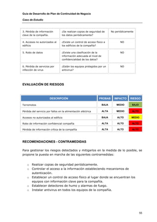 Guía de Desarrollo de Plan de Continuidad de Negocio

Caso de Estudio



3. Pérdida de información         ¿Se realizan copias de seguridad de       No periódicamente
clave de la compañía.             los datos periódicamente?

4. Accesos no autorizados al      ¿Existe un control de acceso físico a            NO
edificio                          los edificios de la compañía?

5. Robo de datos                  ¿Existe una clasificación de la                  NO
                                  información adecuada al nivel de
                                  confidencialidad de los datos?

6. Pérdida de servicios por       ¿Están los equipos protegidos por un             NO
infección de virus                antivirus?




EVALUACIÓN DE RIESGOS



                       DESCRIPCIÓN                                PROBAB      IMPACTO     RIESGO

Terremotos                                                           BAJA       MEDIO       BAJO

Pérdida del servicio por fallos en la alimentación eléctrica         ALTA       MEDIO       ALTO

Accesos no autorizados al edificio                                   BAJA       ALTO       MEDIO

Robo de información confidencial compañía                            ALTA       ALTO        ALTO

Pérdida de información crítica de la compañía                        ALTA       ALTO        ALTO




RECOMENDACIONES - CONTRAMEDIDAS

Para gestionar los riesgos detectados y mitigarlos en la medida de lo posible, se
propone la puesta en marcha de las siguientes contramedidas:


    o   Realizar copias de seguridad periódicamente.
    o   Controlar el acceso a la información estableciendo mecanismos de
        autenticación.
    o   Establecer un control de acceso físico al lugar donde se encuentran los
        equipos con información clave para la compañía.
    o   Establecer detectores de humo y alarmas de fuego.
    o   Instalar antivirus en todos los equipos de la compañía.




                                                                                                   55
 
