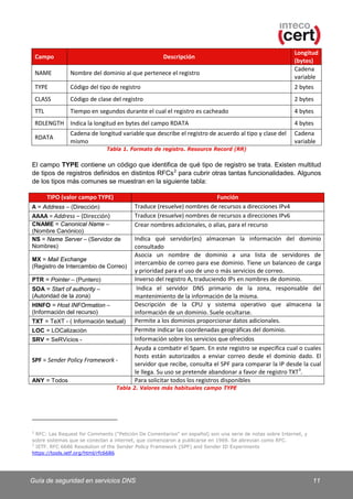Intec Gui Guia de seguridad en servicios DNS (INTECO) | PDF