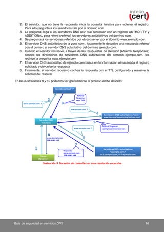 Intec Gui Guia de seguridad en servicios DNS (INTECO) | PDF