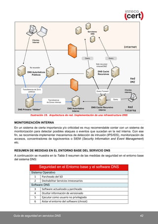 Intec Gui Guia de seguridad en servicios DNS (INTECO) | PDF