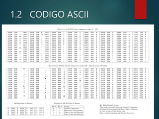 1.2 CODIGO ASCII
 