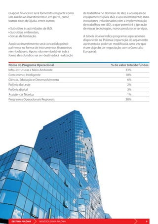 DESTINO: POLÓNIA 9NEGÓCIOS COM A POLÓNIA
O apoio financeiro será fornecido em parte como
um auxílio ao investimento e, em parte, como
outros tipos de ajuda, entre outros:
Subsídios às actividades de I&D,
Subsídios ambientais,
Solsas de formação.
Apoio ao investimento será concedido princi-
palmente na forma de instrumentos financeiros
reembolsáveis​​. Apoio não reembolsável sob a
forma de subsídios vai ser destinado à realização
de trabalhos no domínio de I&D, à aquisição de
equipamentos para I&D, e aos investimentos mais
inovadores (relacionados com a implementação
de trabalhos em I&D), o que permitirá a geração
de novas tecnologias, novos produtos e serviços.
A tabela abaixo indica programas operacionais
disponíveis na Polónia (repartição do orçamento
apresentado pode ser modificada, uma vez que
é um objecto de negociação com a Comissão
Europeia):
DESTINO: POLÓNIA 9NEGÓCIOS COM A POLÓNIA
Nome do Programa Operacional
Infra-estruturas e Meio Ambiente
Crescimento Inteligente
Ciência, Educação e Desenvolvimento
Polónia do Leste
Polónia digital
Assistência Técnica
Programas Operacionais Regionais
% do valor total de fundos
	33%
	10%
	6%
	2%
	3%
	1%
	38%
 