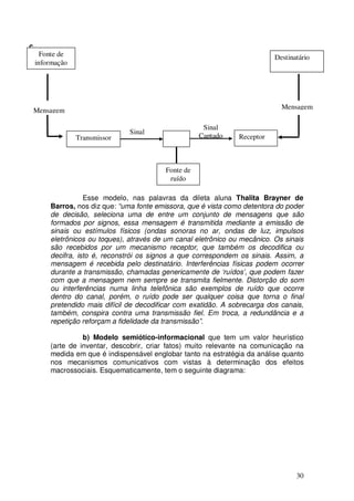 c
      Fonte de                                                              Destinatário
    informação




    Mensagem                                                                  Mensagem

                                                       Sinal
                                Sinal
                 Transmissor                          Captado    Receptor



                                           Fonte de
                                            ruído

                   Esse modelo, nas palavras da dileta aluna Thalita Brayner de
        Barros, nos diz que: “uma fonte emissora, que é vista como detentora do poder
        de decisão, seleciona uma de entre um conjunto de mensagens que são
        formados por signos, essa mensagem é transmitida mediante a emissão de
        sinais ou estímulos físicos (ondas sonoras no ar, ondas de luz, impulsos
        eletrônicos ou toques), através de um canal eletrônico ou mecânico. Os sinais
        são recebidos por um mecanismo receptor, que também os decodifica ou
        decifra, isto é, reconstrói os signos a que correspondem os sinais. Assim, a
        mensagem é recebida pelo destinatário. Interferências físicas podem ocorrer
        durante a transmissão, chamadas genericamente de ‘ruídos’, que podem fazer
        com que a mensagem nem sempre se transmita fielmente. Distorção do som
        ou interferências numa linha telefônica são exemplos de ruído que ocorre
        dentro do canal, porém, o ruído pode ser qualquer coisa que torna o final
        pretendido mais difícil de decodificar com exatidão. A sobrecarga dos canais,
        também, conspira contra uma transmissão fiel. Em troca, a redundância e a
        repetição reforçam a fidelidade da transmissão”.

                  b) Modelo semiótico-informacional que tem um valor heurístico
        (arte de inventar, descobrir, criar fatos) muito relevante na comunicação na
        medida em que é indispensável englobar tanto na estratégia da análise quanto
        nos mecanismos comunicativos com vistas à determinação dos efeitos
        macrossociais. Esquematicamente, tem o seguinte diagrama:




                                                                                   30
 