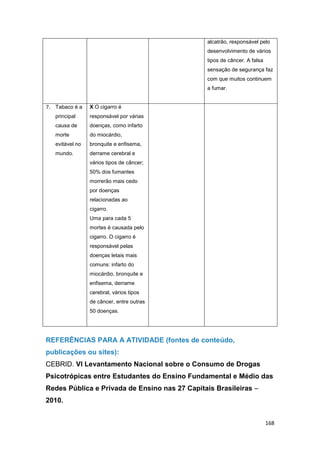 168
alcatrão, responsável pelo
desenvolvimento de vários
tipos de câncer. A falsa
sensação de segurança faz
com que muitos continuem
a fumar.
7. Tabaco é a
principal
causa de
morte
evitável no
mundo.
X O cigarro é
responsável por várias
doenças, como infarto
do miocárdio,
bronquite e enfisema,
derrame cerebral e
vários tipos de câncer;
50% dos fumantes
morrerão mais cedo
por doenças
relacionadas ao
cigarro.
Uma para cada 5
mortes é causada pelo
cigarro. O cigarro é
responsável pelas
doenças letais mais
comuns: infarto do
miocárdio, bronquite e
enfisema, derrame
cerebral, vários tipos
de câncer, entre outras
50 doenças.
REFERÊNCIAS PARA A ATIVIDADE (fontes de conteúdo,
publicações ou sites):
CEBRID. VI Levantamento Nacional sobre o Consumo de Drogas
Psicotrópicas entre Estudantes do Ensino Fundamental e Médio das
Redes Pública e Privada de Ensino nas 27 Capitais Brasileiras –
2010.
 