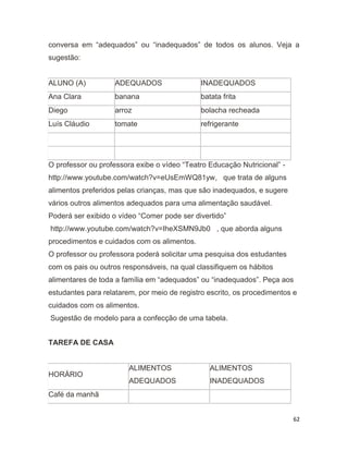 62
conversa em “adequados” ou “inadequados” de todos os alunos. Veja a
sugestão:
ALUNO (A) ADEQUADOS INADEQUADOS
Ana Clara banana batata frita
Diego arroz bolacha recheada
Luís Cláudio tomate refrigerante
O professor ou professora exibe o vídeo “Teatro Educação Nutricional” -
http://www.youtube.com/watch?v=eUsEmWQ81yw, que trata de alguns
alimentos preferidos pelas crianças, mas que são inadequados, e sugere
vários outros alimentos adequados para uma alimentação saudável.
Poderá ser exibido o vídeo “Comer pode ser divertido”
http://www.youtube.com/watch?v=IheXSMN9Jb0 , que aborda alguns
procedimentos e cuidados com os alimentos.
O professor ou professora poderá solicitar uma pesquisa dos estudantes
com os pais ou outros responsáveis, na qual classifiquem os hábitos
alimentares de toda a família em “adequados” ou “inadequados”. Peça aos
estudantes para relatarem, por meio de registro escrito, os procedimentos e
cuidados com os alimentos.
Sugestão de modelo para a confecção de uma tabela.
TAREFA DE CASA
HORÁRIO
ALIMENTOS
ADEQUADOS
ALIMENTOS
INADEQUADOS
Café da manhã
 