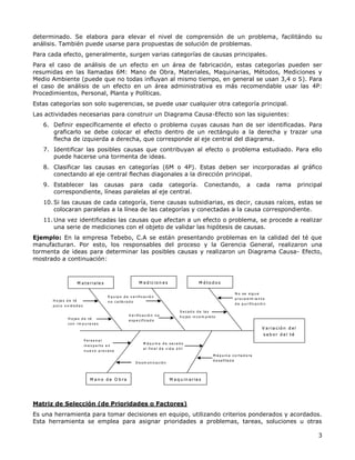 3
determinado. Se elabora para elevar el nivel de comprensión de un problema, facilitándo su
análisis. También puede usarse para propuestas de solución de problemas.
Para cada efecto, generalmente, surgen varias categorías de causas principales.
Para el caso de análisis de un efecto en un área de fabricación, estas categorías pueden ser
resumidas en las llamadas 6M: Mano de Obra, Materiales, Maquinarias, Métodos, Mediciones y
Medio Ambiente (puede que no todas influyan al mismo tiempo, en general se usan 3,4 o 5). Para
el caso de análisis de un efecto en un área administrativa es más recomendable usar las 4P:
Procedimientos, Personal, Planta y Políticas.
Estas categorías son solo sugerencias, se puede usar cualquier otra categoría principal.
Las actividades necesarias para construir un Diagrama Causa-Efecto son las siguientes:
6. Definir específicamente el efecto o problema cuyas causas han de ser identificadas. Para
graficarlo se debe colocar el efecto dentro de un rectángulo a la derecha y trazar una
flecha de izquierda a derecha, que corresponde al eje central del diagrama.
7. Identificar las posibles causas que contribuyan al efecto o problema estudiado. Para ello
puede hacerse una tormenta de ideas.
8. Clasificar las causas en categorías (6M o 4P). Estas deben ser incorporadas al gráfico
conectando al eje central flechas diagonales a la dirección principal.
9. Establecer las causas para cada categoría. Conectando, a cada rama principal
correspondiente, líneas paralelas al eje central.
10. Si las causas de cada categoría, tiene causas subsidiarias, es decir, causas raíces, estas se
colocaran paralelas a la línea de las categorías y conectadas a la causa correspondiente.
11. Una vez identificadas las causas que afectan a un efecto o problema, se procede a realizar
una serie de mediciones con el objeto de validar las hipótesis de causas.
Ejemplo: En la empresa Tebebo, C.A se están presentando problemas en la calidad del té que
manufacturan. Por esto, los responsables del proceso y la Gerencia General, realizaron una
tormenta de ideas para determinar las posibles causas y realizaron un Diagrama Causa- Efecto,
mostrado a continuación:
V a ria ció n d e l
s a b o r d e l té
M a n o d e O b ra M a q u in a ria s
M é to d o s
M e d ic io n e s
M a te ria le s
H o ja s d e té
p o c o o x id a d a s
E q u ip o d e v e rific a c ió n
n o c a lib ra d o
S e c a d o d e la s
h o ja s in c o m p le to
H o ja s d e té
c o n im p u re z a s
V e rific a c ió n n o
e s p e c ific a d o
N o s e s ig u e
p ro c e d im ie n t o
d e p u rific a c ió n
P e rs o n a l
in e x p e rto e n
n u e v o p ro c e s o
D e s m o t iv a c ió n
M á q u in a d e s e c a d o
a l fin a l d e v id a ú til
M á q u in a c o rta d o ra
d e s a fila d a
V a ria ció n d e l
s a b o r d e l té
M a n o d e O b ra M a q u in a ria s
M é to d o s
M e d ic io n e s
M a te ria le s
H o ja s d e té
p o c o o x id a d a s
E q u ip o d e v e rific a c ió n
n o c a lib ra d o
S e c a d o d e la s
h o ja s in c o m p le to
H o ja s d e té
c o n im p u re z a s
V e rific a c ió n n o
e s p e c ific a d o
N o s e s ig u e
p ro c e d im ie n t o
d e p u rific a c ió n
P e rs o n a l
in e x p e rto e n
n u e v o p ro c e s o
D e s m o t iv a c ió n
M á q u in a d e s e c a d o
a l fin a l d e v id a ú til
M á q u in a c o rta d o ra
d e s a fila d a
Matriz de Selección (de Prioridades o Factores)
Es una herramienta para tomar decisiones en equipo, utilizando criterios ponderados y acordados.
Esta herramienta se emplea para asignar prioridades a problemas, tareas, soluciones u otras
 