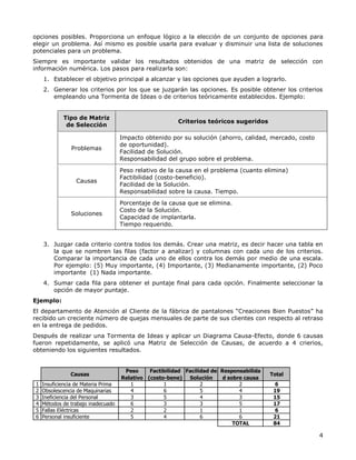 4
opciones posibles. Proporciona un enfoque lógico a la elección de un conjunto de opciones para
elegir un problema. Así mismo es posible usarla para evaluar y disminuir una lista de soluciones
potenciales para un problema.
Siempre es importante validar los resultados obtenidos de una matriz de selección con
información numérica. Los pasos para realizarla son:
1. Establecer el objetivo principal a alcanzar y las opciones que ayuden a lograrlo.
2. Generar los criterios por los que se juzgarán las opciones. Es posible obtener los criterios
empleando una Tormenta de Ideas o de criterios teóricamente establecidos. Ejemplo:
Tipo de Matriz
de Selección
Criterios teóricos sugeridos
Problemas
Impacto obtenido por su solución (ahorro, calidad, mercado, costo
de oportunidad).
Facilidad de Solución.
Responsabilidad del grupo sobre el problema.
Causas
Peso relativo de la causa en el problema (cuanto elimina)
Factibilidad (costo-beneficio).
Facilidad de la Solución.
Responsabilidad sobre la causa. Tiempo.
Soluciones
Porcentaje de la causa que se elimina.
Costo de la Solución.
Capacidad de implantarla.
Tiempo requerido.
3. Juzgar cada criterio contra todos los demás. Crear una matriz, es decir hacer una tabla en
la que se nombren las filas (factor a analizar) y columnas con cada uno de los criterios.
Comparar la importancia de cada uno de ellos contra los demás por medio de una escala.
Por ejemplo: (5) Muy importante, (4) Importante, (3) Medianamente importante, (2) Poco
importante (1) Nada importante.
4. Sumar cada fila para obtener el puntaje final para cada opción. Finalmente seleccionar la
opción de mayor puntaje.
Ejemplo:
El departamento de Atención al Cliente de la fábrica de pantalones “Creaciones Bien Puestos” ha
recibido un creciente número de quejas mensuales de parte de sus clientes con respecto al retraso
en la entrega de pedidos.
Después de realizar una Tormenta de Ideas y aplicar un Diagrama Causa-Efecto, donde 6 causas
fueron repetidamente, se aplicó una Matriz de Selección de Causas, de acuerdo a 4 crierios,
obteniendo los siguientes resultados.
Causas
Peso
Relativo
Factibilidad
(costo-bene)
Facilidad de
Solución
Responsabilida
d sobre causa
Total
1 Insuficiencia de Materia Prima 1 1 2 2 6
2 Obsolescencia de Maquinarias 4 6 5 4 19
3 Ineficiencia del Personal 3 5 4 3 15
4 Métodos de trabajo inadecuado 6 3 3 5 17
5 Fallas Eléctricas 2 2 1 1 6
6 Personal insuficiente 5 4 6 6 21
TOTAL 84
 