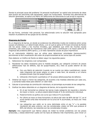5
Siendo la principal causa del problema “el personal insuficiente” se realizó otra tormenta de ideas
para buscar las soluciones más apropiadas, según los involucrados. Teniendo tres alternativas de
solución generadas, se aplicó una Matriz de Selecciones de Soluciones la cual arrojó lo siguiente.
Soluciones
% de la
causa que
elimina
Costo de la
Solución
Capacidad de
implantación
Tiempo
requerido
Total
1 Contratar personal 3 3 3 1 10
2 Limitar la recepción de pedidos 2 2 2 2 8
3 Trabajar horas extras 1 1 1 3 6
TOTAL 24
De esa forma, contratar más personal, fue seleccionada como la solución más apropiada para
resolver el problema de las quejas de los clientes.
Diagrama de Pareto
Es un diagrama de barras, en donde se evidencian los diferentes niveles de incidencia entre varias
causas simultáneas y un determinado efecto, y en el cual se aplica el Principio Universal de Pareto
(de los pocos vitales y los muchos triviales), que establece que entre las muchas causas
presentes, solo unas pocas de importancia vital (20% aprox.) contribuyen a la mayor parte de la
magnitud del problema (80% aprox.), y el resto representa causas de poca importancia.
Es un instrumento didáctico que se utiliza para determinar prioridades (jerarquización)
permitiendo la fácil visualización del orden de proporcionalidad de los varios tipos de causas.
Para elaborar un Gráfico de Pareto se deben seguir los siguientes pasos:
1. Seleccionar los renglones a ser comparados.
2. Recolectar los datos necesarios para la medida escogida, por categoría (número de piezas
defectuosas/ tipo de defecto, tipo de queja/impacto, etc.) Esto se puede obtener de dos
formas:
a. Con una Matriz de selección (cuando no se cuente con datos cuantitativos), donde
cada integrante del grupo asigna un peso a cada ítem, de acuerdo a un criterio
preseleccionado (tipo de queja/impacto).
b. Utilizando información cuantitativa (nº de piezas defectuosas/tipo de defecto).
3. Ordenar de mayor a menor las categorías, de acuerdo a las medidas obtenidos por cada una,
y sumando todas éstas para obtener un valor total.
4. Calcular el porcentaje de contribución individual y el porcentaje acumulado de las categorías.
5. Graficar los datos obtenidos en un diagrama de barras, de la siguiente manera:
a. En el eje horizontal se ordenan las barras (cada categoría) de izquierda a derecha
de mayor a menor. La altura estará determinada el % de contribución individual.
b. Posteriormente se grafica una curva que indica el % acumulado.
c. Por último se traza un línea horizontal a la altura del valor de 80% del eje “y”, en el
punto donde corta esta horizontal con la curva de % acumulado, se traza una línea
vertical.
d. Las categorías que estén en la zona delimitada entre el eje “y” y la paralela
resultante del paso anterior, son las consideradas vitales (el 20% que produce el
80% del efecto), las restantes son las consideradas triviales.
Ejemplo: Una organización que fabrica placas de metal ha tenido problemas con las piezas
producidas, y desea determinar cuales son los tipos de defectos más importantes, para iniciar un
 