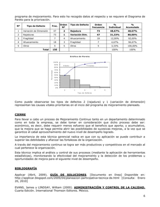 6
programa de mejoramiento. Para esto ha recogido datos al respecto y se requiere el Diagrama de
Pareto para la priorización.
Nº Tipo de Defecto Frec.
Orden
Nº
Tipo de Defecto Orden
frecuencia
%
Individual
%
Acumulado
1 Variación de Dimensión 47 2 Rajadura 73 48,67% 48,67%
2 Rajaduras 73 1 Variación Dim. 47 31,33% 80,00%
3 Fragilidad 7 4 Ahuecamiento 18 12,00% 92,00%
4 Ahuecamiento 18 3 Fragilidad 7 4,67% 96,67%
5 Otros 5 5 Otros 5 3,33% 100,00%
Total 150 100% 100%
G rá fic o d e P a re t o
0 %
1 0 %
2 0 %
3 0 %
4 0 %
5 0 %
6 0 %
7 0 %
8 0 %
9 0 %
1 0 0 %
2 1 4 3 5
T ip o d e D e fe c to
P
o
r
c
e
n
ta
j
e
V ita le s T r iv ia le s
Como puede observarse los tipos de defectos 2 (rajadura) y 1 (variación de dimensión)
representan las causas vitales prioritarias en el inicio del programa de mejoramiento planeado.
CIERRE
Para llevar a cabo un proceso de Mejoramiento Continuo tanto en un departamento determinado
como en toda la empresa, se debe tomar en consideración que dicho proceso debe ser:
económico, es decir, debe requerir menos esfuerzo que el beneficio que aporta; y acumulativo,
que la mejora que se haga permita abrir las posibilidades de sucesivas mejoras, a la vez que se
garantice el cabal aprovechamiento del nuevo nivel de desempeño logrado.
La importancia de esta técnica gerencial radica en que con su aplicación se puede contribuir a
superar las debilidades y afianzar las fortalezas de la organización.
A través del mejoramiento continuo se logra ser más productivos y competitivos en el mercado al
cual pertenece la organización.
Esta técnica implica el análisis y control de sus procesos (mediante la aplicación de herramientas
estadísticas), monitoreando la efectividad del mejoramiento y la detección de los problemas u
oportunidades de mejora para el siguiente nivel de desempeño.
BIBLIOGRAFÍA
Applicar (Abril, 2009). GUÍA DE SOLUCIONES. [Documento en línea] Disponible en:
http://applicar.blogspot.com/2009/04/planeacion-participativa-tecnica-de.html [Consulta: Enero
20, 2010]
EVANS, James y LINDSAY, William (2000). ADMINISTRACIÓN Y CONTROL DE LA CALIDAD.
Cuarta Edición. International Thomson Editores. México.
 