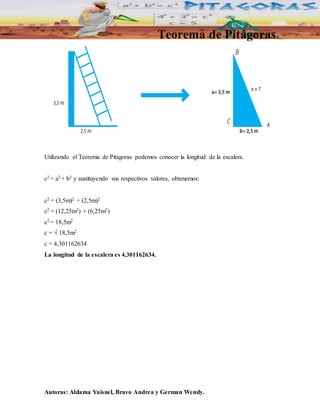 Teorema de Pitágoras 
Utilizando el Teorema de Pitágoras podemos conocer la longitud de la escalera. 
c2 = a2 + b2 y sustituyendo sus respectivos valores, obtenemos: 
c2 = (3,5m)2 + (2,5m)2 
c2 = (12,25m2) + (6,25m2) 
c2 = 18,5m2 
c = √ 18,5m2 
c = 4,301162634 
La longitud de la escalera es 4,301162634. 
Autoras: Aldama Yaisnel, Bravo Andrea y German Wendy. 
 
