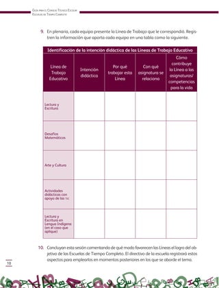 GUÍA PARA EL CONSEJO TÉCNICO ESCOLAR
ESCUELAS DE TIEMPO COMPLETO
10
9. En plenaria, cada equipo presente la Línea de Trabajo que le correspondió. Regis-
tren la información que aporta cada equipo en una tabla como la siguiente.
Identificación de la intención didáctica de las Líneas de Trabajo Educativo
Línea de
Trabajo
Educativo
Intención
didáctica
Por qué
trabajar esta
Línea
Con qué
asignatura se
relaciona
Cómo
contribuye
la Línea a las
asignaturas/
competencias
para la vida
Lectura y
Escritura
Desafíos
Matemáticos
Arte y Cultura
Actividades
didácticas con
apoyo de las TIC
Lectura y
Escritura en
Lengua Indígena
(en el caso que
aplique)
10. Concluyan esta sesión comentando de qué modo favorecen las Líneas el logro del ob-
jetivo de las Escuelas de Tiempo Completo. El directivo de la escuela registrará estos
aspectos para emplearlos en momentos posteriores en los que se aborde el tema.
GUIA_ESC_TIEMP_COMP (Sin Fecha).indd 10 18/06/13 18:50
 