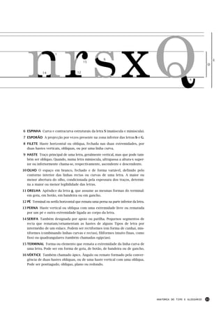 1
                                                        6                                                                  E
                                          15
                                                                                                                       D

             14                      12

                                                                                                           4




6 ESPINHA Curva e contracurva estruturais da letra S (maiúscula e minúscula).
7 ESPORÃO A projecção por vezes presente na zona inferior das letras b e G.
8 FILETE Haste horizontal ou oblíqua, fechada nas duas extremidades, por
  duas hastes verticais, oblíquas, ou por uma linha curva.
9 HASTE Traço principal de uma letra, geralmente vertical, mas que pode tam-
  bém ser oblíquo. Quando, numa letra minúscula, ultrapassa a altura-x super-
  ior ou inferiormente chama-se, respectivamente, ascendente e descendente.
10 OLHO O espaço em branco, fechado e de forma variável, definido pelo
   contorno interior das linhas rectas ou curvas de uma letra. A maior ou
   menor abertura do olho, condicionada pela espessura dos traços, determi-
   na a maior ou menor legibilidade das letras.
11 ORELHA Apêndice da letra g, que assume as mesmas formas do terminal:
   em gota, em botão, em bandeira ou em gancho.
12 PÉ Terminal ou serifa horizontal que remata uma perna na parte inferior da letra.
13 PERNA Haste vertical ou oblíqua com uma extremidade livre ou rematada
   por um pé e outra extremidade ligada ao corpo da letra.
14 SERIFA Também designada por apoio ou patilha. Pequenos segmentos de
   recta que rematam/ornamentam as hastes de alguns Tipos de letra por
   intermédio de um enlace. Podem ser rectiformes (em forma de cunha), mis-
   tiformes (combinando linhas curvas e rectas), filiformes (muito finas, como
   fios) ou quadrangulares (também chamadas egípcias).
15 TERMINAL Forma ou elemento que remata a extremidade da linha curva de
   uma letra. Pode ser em forma de gota, de botão, de bandeira ou de gancho.
16 VÉRTICE Também chamado ápice. Ângulo ou remate formado pela conver-
   gência de duas hastes oblíquas, ou de uma haste vertical com uma oblíqua.
   Pode ser pontiagudo, oblíquo, plano ou redondo.




                                                                                       ANATOMIA DO TIPO E GLOSSÁRIO   11
 