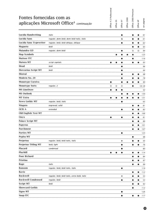 Office 4.3 Professional




                                                                                                                                          Office 2000 Premium
Fontes fornecidas com as




                                                                                                                            Office 2000




                                                                                                                                                                                ver página
                                                                                                    Office 95


                                                                                                                Office 97




                                                                                                                                                                Office XP
aplicações Microsoft Office¹ continuação

Lucida Handwriting       italic                                                                                   !                           !                   !             91

Lucida Sans              regular, demi bold, demi bold italic, italic                                             &                           !                   !             61

Lucida Sans Typewriter   regular, bold, bold oblique, oblique                                                     !                           !                   !             62

Magneto                  bold                                                                                                                 !                   !             93

Maiandra GD              regular, demi bold                                                                       !                           "                   "             94

Map Symbols                                                                                           !           !           !               !                                125

Matisse ITC                                                                                                       !                           !                                116

Matura MT                script capitals                                       !                      !           !                           !                  !              93

Mead                     bold                                                                                     !                                                             96

Mercurius Script MT      bold                                                                                     !                                                             94

Mistral                                                                                                           !                           !                   !             98

Modern No. 20                                                                                                     !                           !                   !             78

Monotype Corsiva                                                               !                                  !           !               !                  !              90

Monotype Sorts           regular, 2                                            "                      "           "                           !                             124, 128

MS LineDraw                                                                    !                      !           !                                                             52

MS Outlook                                                                                                        !           !               !                   !            130

MT Extra                                                                       !                      !           !           !               !                  !             131

News Gothic MT           regular, bold, italic                                                                    !                                                             65

Niagara                  engraved, solid                                                                                                      !                   !             81

OCR A                    extended                                                                                 !                           !                   !             82

Old English Text MT                                                                                                                           !                   !            106

Onyx                                                                           !                                  !                           !                   !             81

Palace Script MT                                                                                                                              !                   !             89

Papyrus                                                                                                                                       !                   !            101

Parchment                                                                                                                                     !                   !            107

Parties MT                                                                                                        !                                                            123

Pepita MT                                                                                                                                     !                                 98

Perpetua                 regular, bold, bold italic, italic                                                       '                           !                   !             44

Perpetua Titling MT      bold, light                                                                              !                           !                   !             76

Placard                  condensed                                                                                !                                                             80

Playbill                                                                       !                      !           !                           !                  !             114

Poor Richard                                                                                                                                  !                   !             84

Pristina                                                                                                                                      !                   !             97

Rage                     italic                                                                                                               !                   !             99

Ransom                   regular, bold, bold italic, italic                                                       !                                                            119

Ravie                                                                                                                                         !                   !            112

Rockwell                 regular, bold, bold italic, extra bold, italic                                           #                           !                   !             53

Rockwell Condensed       regular, bold                                                                            !                           !                   !             53

Script MT                bold                                                                                                                 !                   !             92

Showcard Gothic                                                                                                                               !                                112

Signs MT                                                                                                          !                                                            126

Snap ITC                                                                                                          !                           !                   !            117




                                                                                                                                                                                     35
 