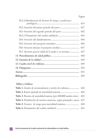 422 Guías de promoción de la salud y prevención de enfermedades en la salud pública 
Pagina 
10.1.4 Identificación de factores de riesgo y condiciones 
patológicas .................................................................................. 433 
10.2 Atención del primer periodo del parto ..................................... 437 
10.3 Atención del segundo periodo del parto .................................. 442 
10.3.1 Pinzamiento del cordón umbilical .......................................... 443 
10.4 Atención del alumbramiento ....................................................... 444 
10.5 Atención del puerperio inmediato ............................................. 446 
10.6 Atención durante el puerperio mediato .................................... 447 
10.7 Atención para la salida de la madre y su neonato ................... 447 
11. Procedimientos de salud pública ....................................................... 448 
12. Garantía de la calidad ........................................................................... 449 
13. Cuadro nivel de evidencia .................................................................... 449 
14. Flujograma..................................................................................................... 452 
Anexos ...................................................................................................................... 453 
Bibliografía ...................................................................................................... 459 
Tablas y Gráficos 
Tabla 1. Grados de recomendación y niveles de evidencia .................... 424 
Tabla 2. Razón ajustada de mortalidad materna .................................... 426 
Tabla 3. Razones de mortalidad materna (por 100.000 nacidos vivos) . 426 
Tabla 4. Distribución de muertes maternas, según principales causas 427 
Tabla 5. Factores de riesgo para mortalidad materna ........................... 428 
Tabla 6. Pinzamiento del cordón umbilical ............................................. 443 
 
