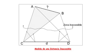 Medida de una Distancia Inaccesible
 