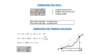 CORRECCIÓN POR TERRENO INCLINADO
CORRECCIÓN POR CINTA
 