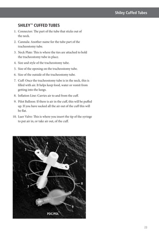 23
Shiley Cuffed Tubes
SHILEY™
CUFFED TUBES
1. Connector: The part of the tube that sticks out of
the neck.
2. Cannula: Another name for the tube part of the
tracheostomy tube.
3. Neck Plate: This is where the ties are attached to hold
the tracheostomy tube in place.
4. Size and style of the tracheostomy tube.
5. Size of the opening on the tracheostomy tube.
6. Size of the outside of the tracheostomy tube.
7. Cuff: Once the tracheostomy tube is in the neck, this is
filled with air. It helps keep food, water or vomit from
getting into the lungs.
8. Inflation Line: Carries air to and from the cuff.
9. Pilot Balloon: If there is air in the cuff, this will be puffed
up. If you have sucked all the air out of the cuff this will
be flat.
10. Luer Valve: This is where you insert the tip of the syringe
to put air in, or take air out, of the cuff.
1
3
4
2
PDC/PDL
6
5
7
8
9
 